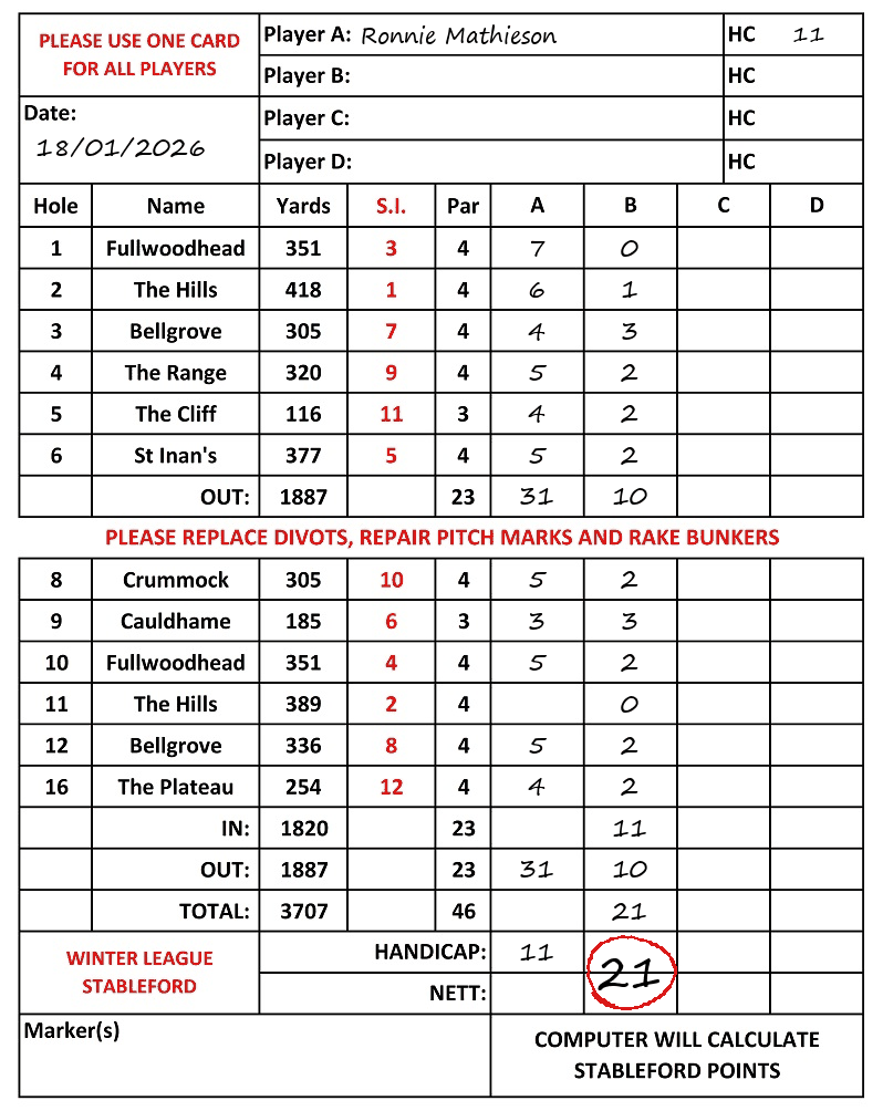 Scorecard - Ronnie Mathieson, 18/01/2026