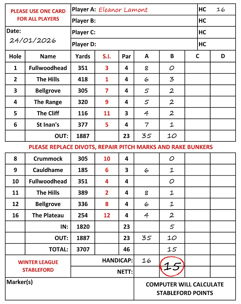 Scorecard - Eleanor Lamont, 24/01/2026