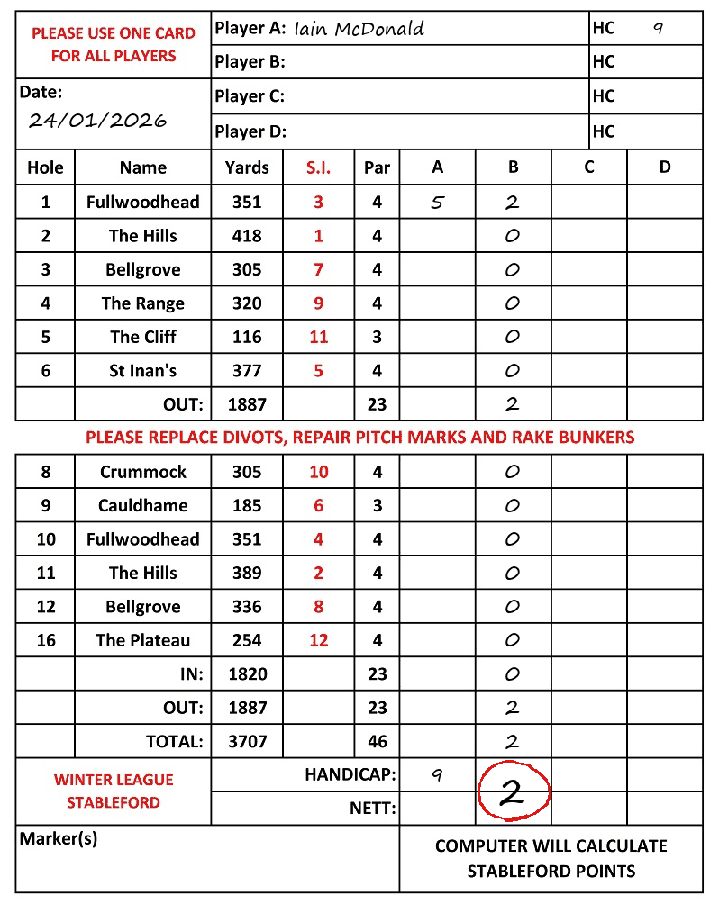 Scorecard - Iain McDonald, 24/01/2026