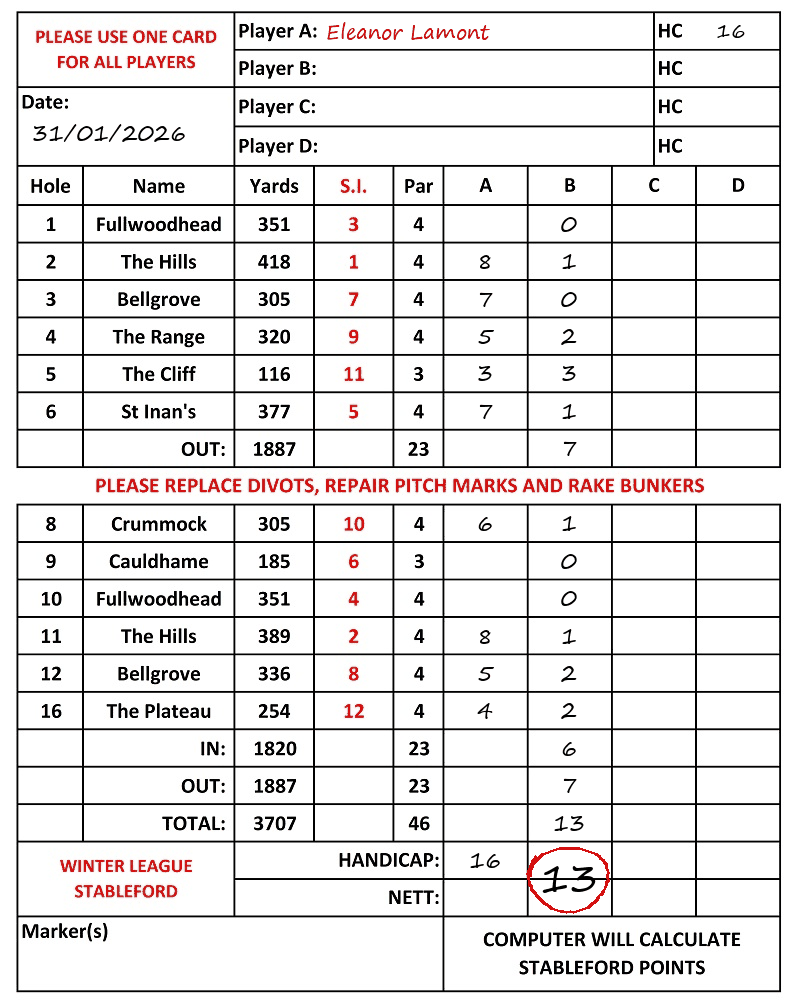Scorecard - Eleanor Lamont, 31/01/2026