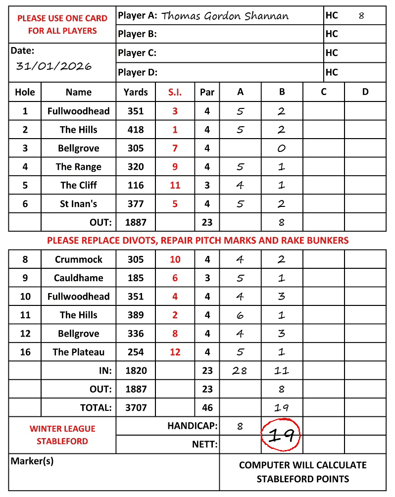 Scorecard - Thomas Gordon Shannan, 31/01/2026
