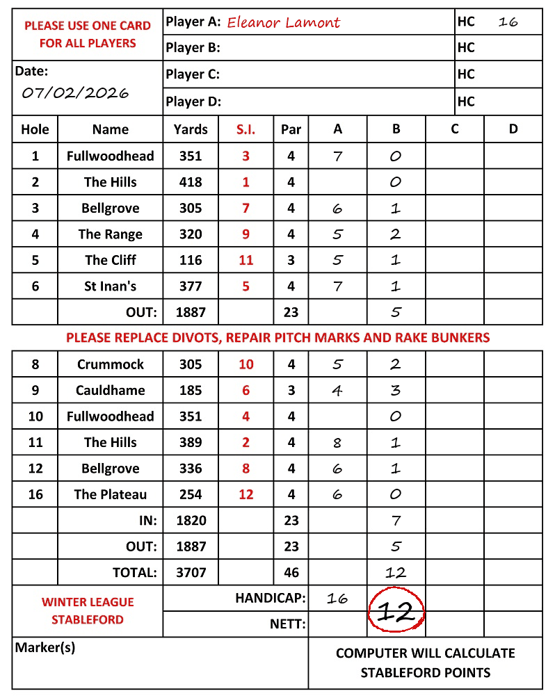 Scorecard - Eleanor Lamont, 07/02/2026