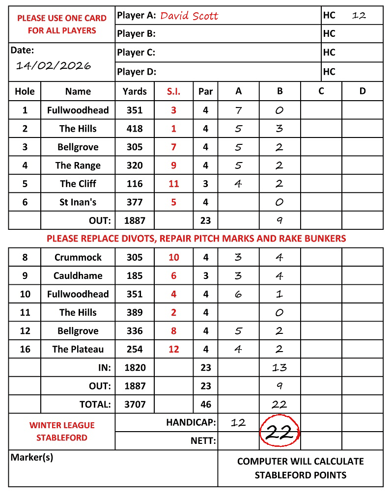 Scorecard - David Scott, 14/02/2026