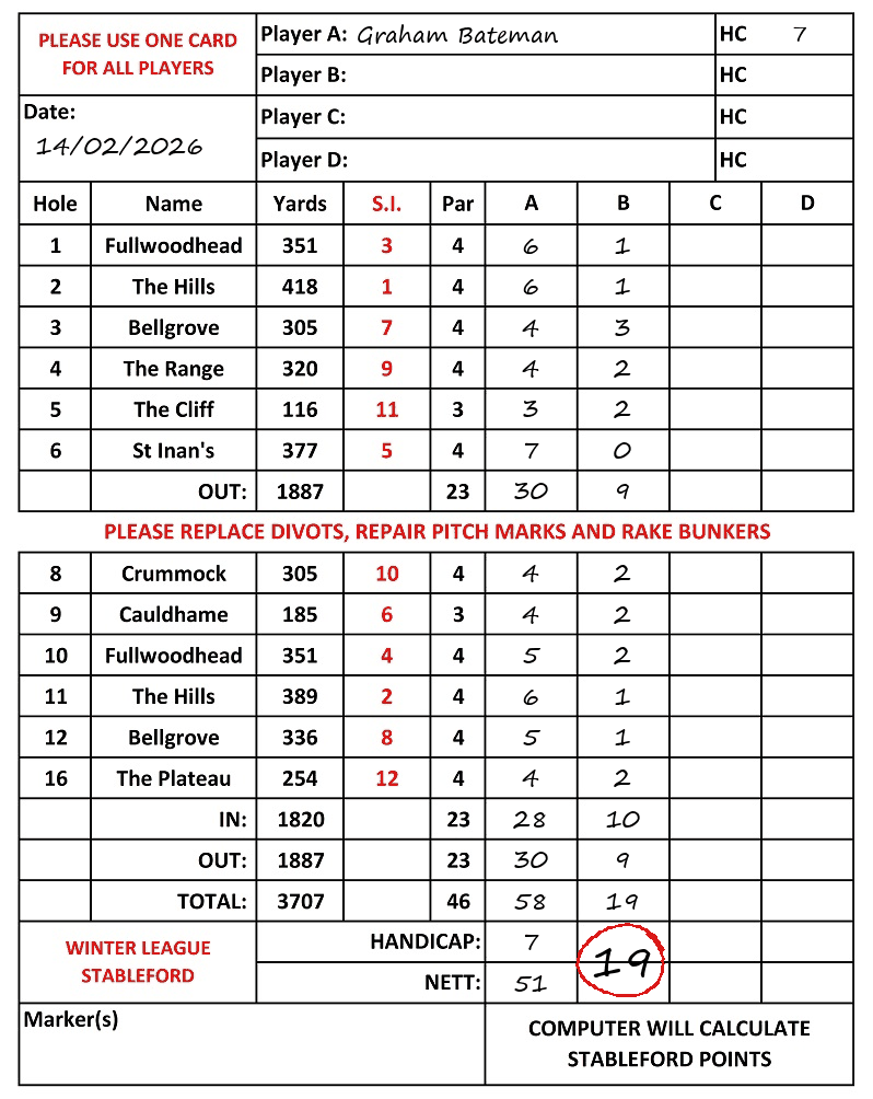 Scorecard - Graham Bateman, 14/02/2026