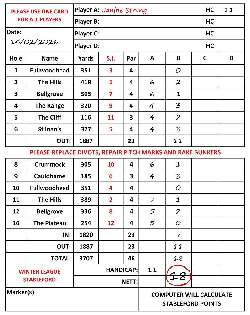 Scorecard - Janine Strang, 14/02/2026