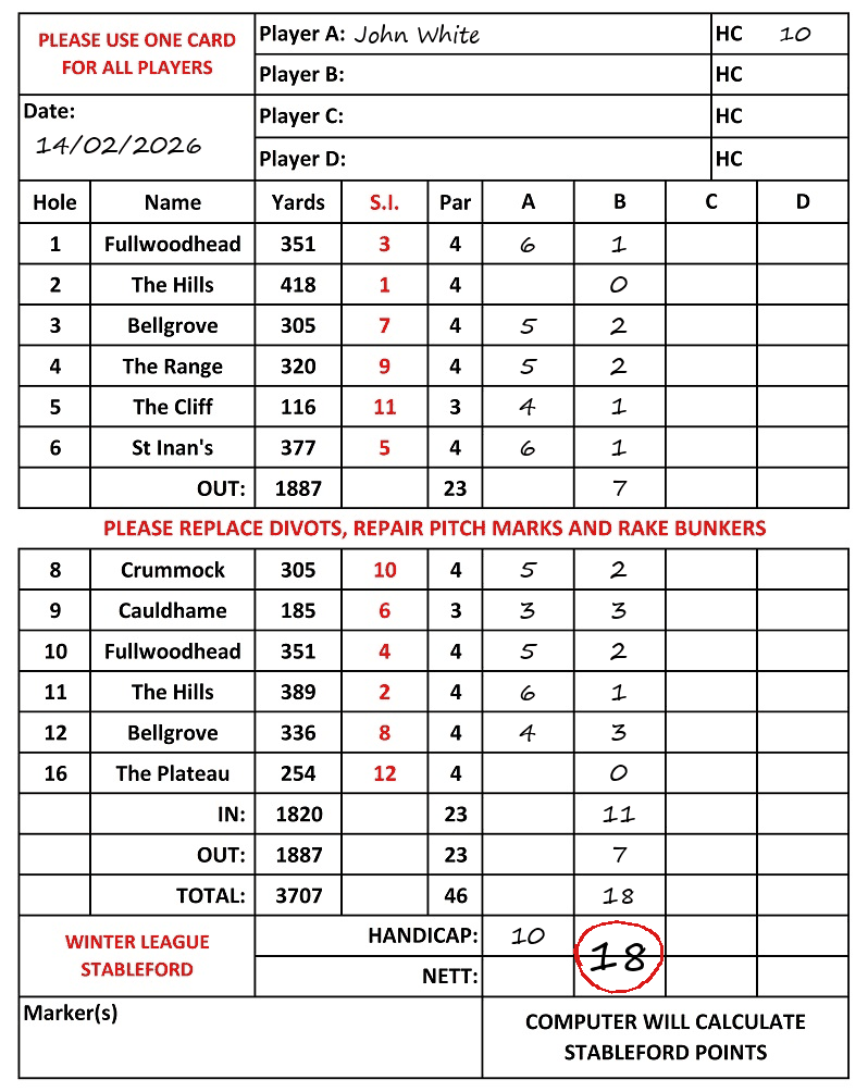 Scorecard - John White, 14/02/2026