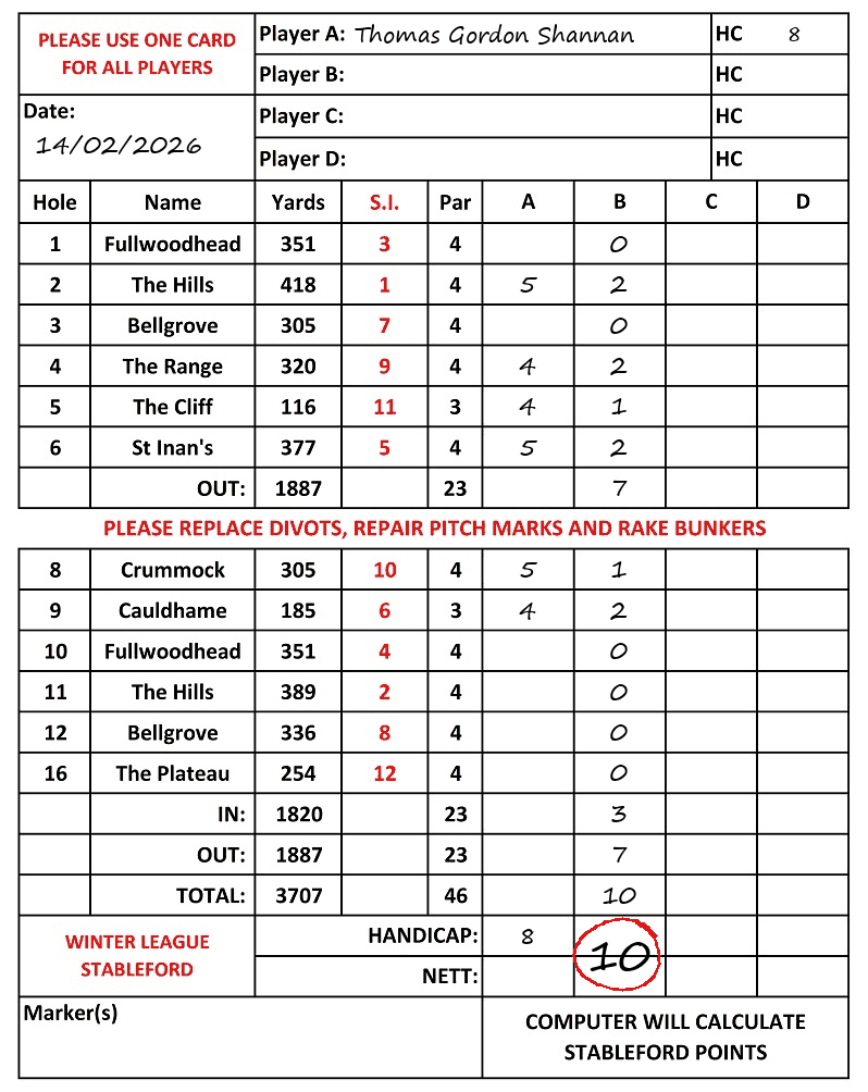 Scorecard - Thomas Gordon Shannan, 14/02/2026