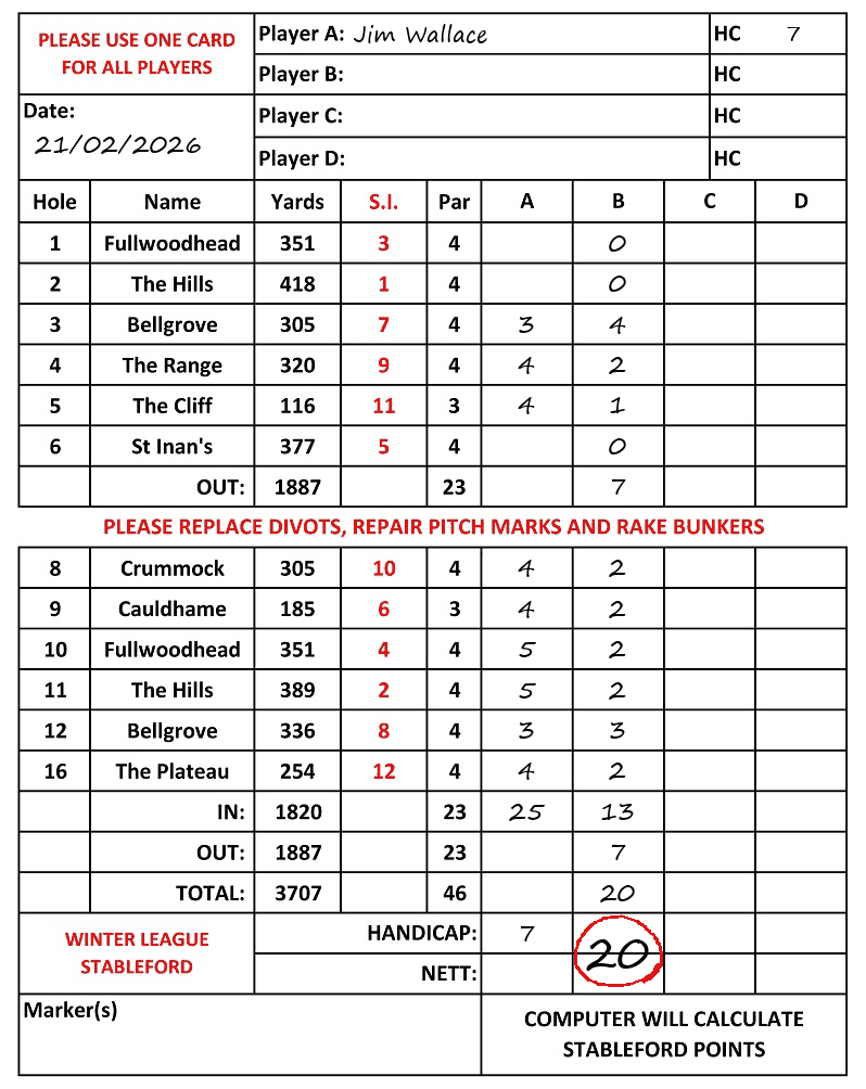 Scorecard - Jim Wallace, 21/02/2026