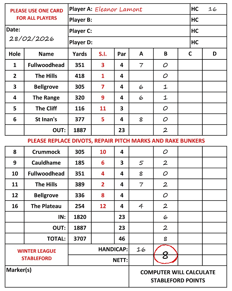 Scorecard - Eleanor Lamont, 28/02/2026