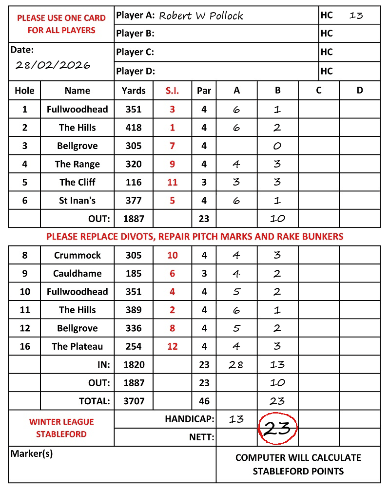 Scorecard - Robert W Pollock, 28/02/2026