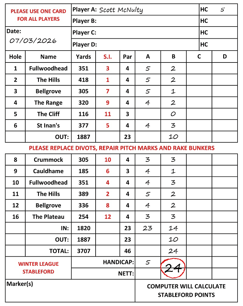 Scorecard - Scott McNulty, 07/03/2026