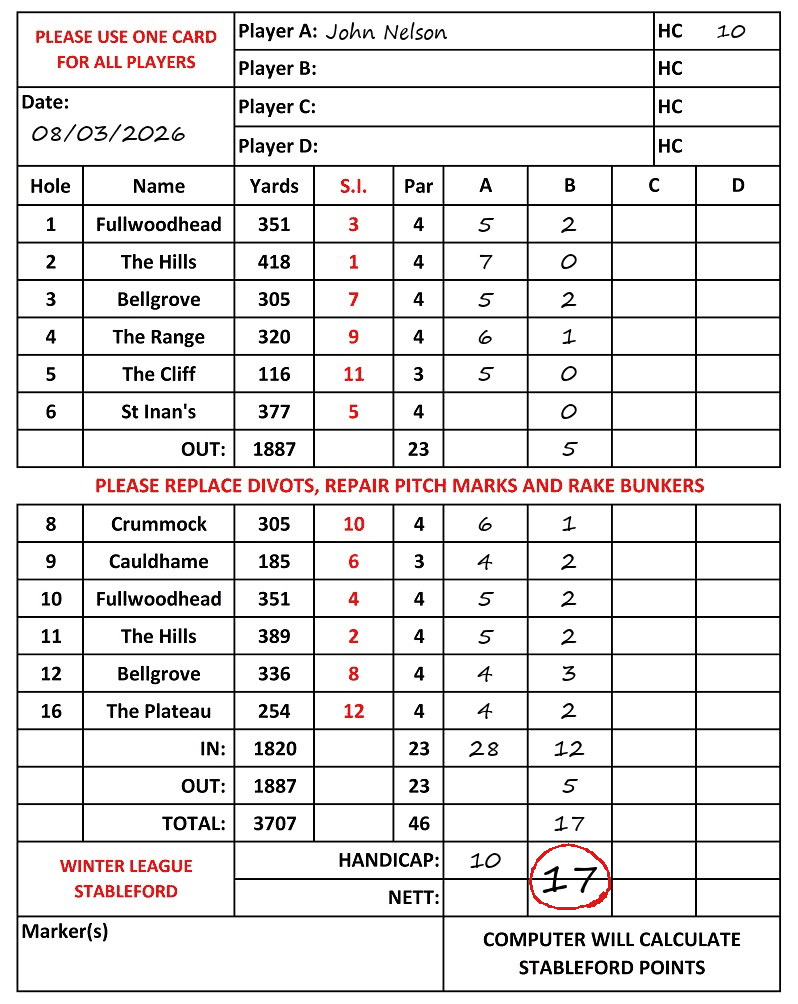 Scorecard - John Nelson, 08/03/2026